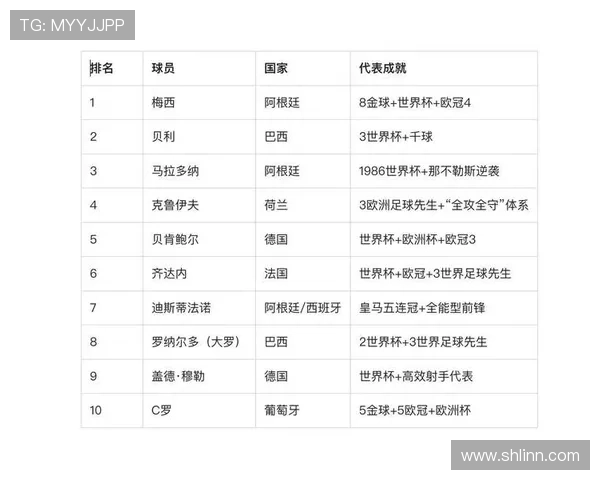 足球历史十大传奇球星排名盘点 谁是足坛永恒的巨星 足球历史十大传奇球星排名盘点 谁是足坛永恒的巨星